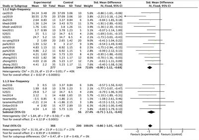 Commentary: The effectiveness of repetitive transcranial magnetic stimulation for post-stroke dysphagia: A systematic review and meta-analysis